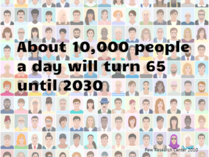 About 10,000 people a day will turn 65 until 2030 PEW Research Center Study