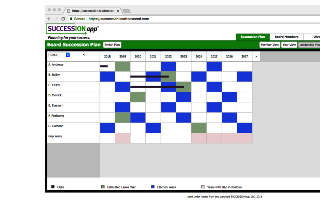 News: SUCCESSIONapp® Now Offers Automated Board Leadership Succession Solution