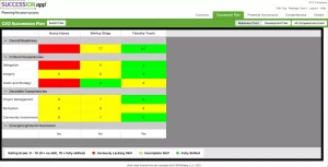 Easily identify where potential successors have gaps with SUCCESSIONapp®'s Color-Coded Readiness Chart