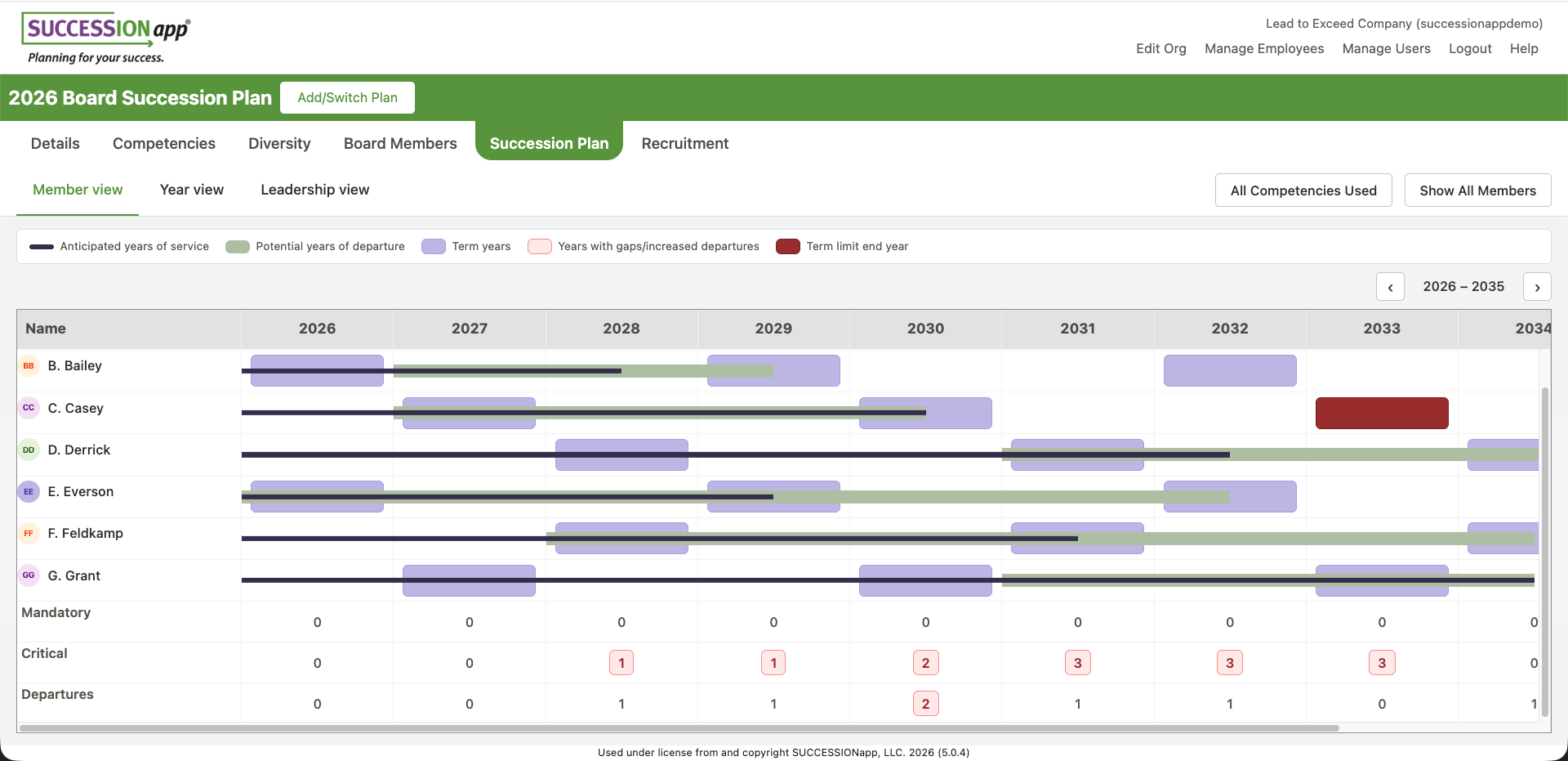 Easily see when directors plan to leave and where you may have gaps with SUCCESSIONapp®'s timeline