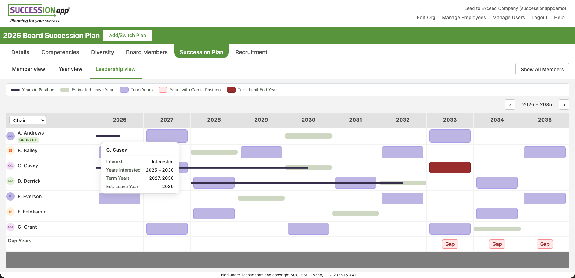 Screenshot of the leadership succession chart showing when board members may be interested in serving in leadership roles in the future.